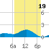 Rockland Key tide chart for Thursday, August 19, 2021