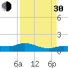 Rockland Key tide chart for Monday, August 30, 2021