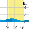 Rockland Key tide chart for Tuesday, August 31, 2021
