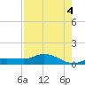 Rockland Key tide chart for Wednesday, August 4, 2021
