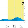 Rockland Key tide chart for Saturday, August 7, 2021
