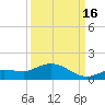 Rockland Key tide chart for Thursday, September 16, 2021