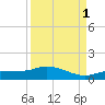 Rockland Key tide chart for Wednesday, September 1, 2021