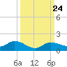 Rockland Key tide chart for Friday, September 24, 2021