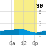 Rockland Key tide chart for Thursday, September 30, 2021