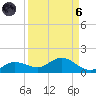 Rockland Key tide chart for Monday, September 6, 2021