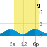 Rockland Key tide chart for Thursday, September 9, 2021