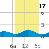 Rockland Key tide chart for Sunday, October 17, 2021