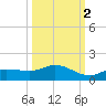 Rockland Key tide chart for Saturday, October 2, 2021