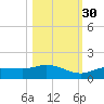 Rockland Key tide chart for Saturday, October 30, 2021