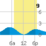 Rockland Key tide chart for Saturday, October 9, 2021