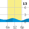 Rockland Key tide chart for Saturday, November 13, 2021