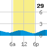 Rockland Key tide chart for Monday, November 29, 2021