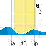 Rockland Key tide chart for Saturday, November 6, 2021