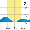 Rockland Key tide chart for Sunday, November 7, 2021