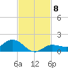 Rockland Key tide chart for Monday, November 8, 2021