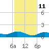Rockland Key tide chart for Saturday, December 11, 2021
