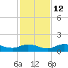 Rockland Key tide chart for Sunday, December 12, 2021