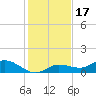 Rockland Key tide chart for Friday, December 17, 2021