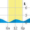Rockland Key tide chart for Wednesday, December 1, 2021