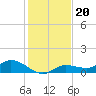 Rockland Key tide chart for Monday, December 20, 2021