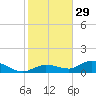 Rockland Key tide chart for Wednesday, December 29, 2021