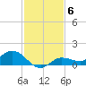 Rockland Key tide chart for Monday, December 6, 2021