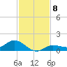 Rockland Key tide chart for Wednesday, December 8, 2021
