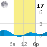 Rockland Key tide chart for Monday, January 17, 2022