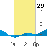 Rockland Key tide chart for Saturday, January 29, 2022