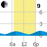 Rockland Key tide chart for Sunday, January 9, 2022