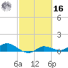 Rockland Key tide chart for Wednesday, February 16, 2022