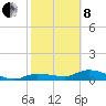 Rockland Key tide chart for Tuesday, February 8, 2022