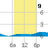 Rockland Key tide chart for Wednesday, February 9, 2022