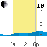 Rockland Key tide chart for Thursday, March 10, 2022