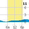 Rockland Key tide chart for Friday, March 11, 2022