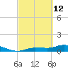 Rockland Key tide chart for Saturday, March 12, 2022