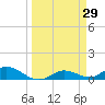 Rockland Key tide chart for Tuesday, March 29, 2022