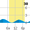 Rockland Key tide chart for Wednesday, March 30, 2022