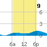 Rockland Key tide chart for Wednesday, March 9, 2022