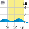 Rockland Key tide chart for Saturday, April 16, 2022