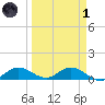 Rockland Key tide chart for Friday, April 1, 2022