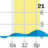 Rockland Key tide chart for Thursday, April 21, 2022