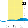 Rockland Key tide chart for Friday, April 22, 2022