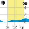 Rockland Key tide chart for Saturday, April 23, 2022