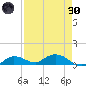 Rockland Key tide chart for Saturday, April 30, 2022