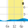Rockland Key tide chart for Friday, April 8, 2022