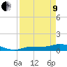 Rockland Key tide chart for Saturday, April 9, 2022