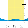 Rockland Key tide chart for Wednesday, May 11, 2022