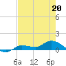 Rockland Key tide chart for Friday, May 20, 2022
